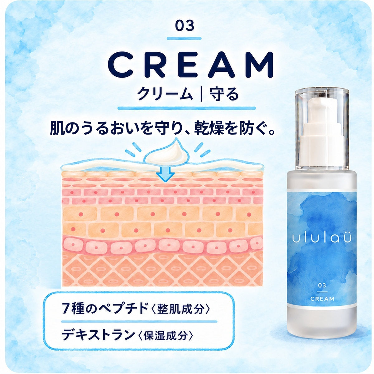 03 CREAM|肌のうるおいを守り、乾燥を防ぐ。7種のペプチド(整肌成分)・デキストラン(保湿成分)